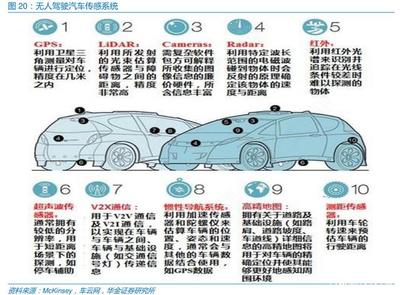 無(wú)人出租車(chē) 未來(lái)已來(lái)，你愿意試乘嗎？